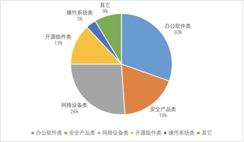 網(wǎng)絡(luò)安全實(shí)戰(zhàn)對(duì)抗中的觀察與思考——聚焦網(wǎng)絡(luò)與信息安全軟件開發(fā)